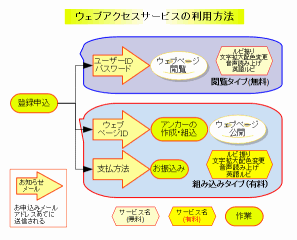 EFuANZXT[rX̗p@